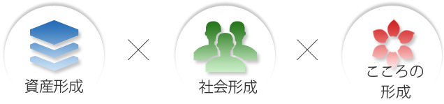 「資産形成×社会形成×こころの形成」が弊社の理念です